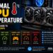 Normal GPU Temperature: Complete Guide to Safe GPU Temps